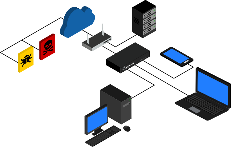 Authonet firewall