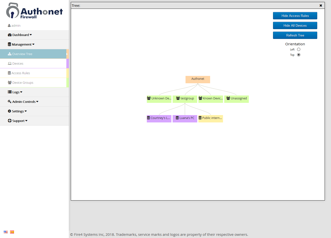 Authonet overview del arbol